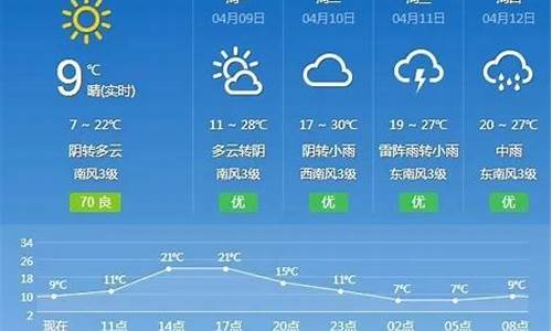 抚州市天气_抚州市天气预报五天之内