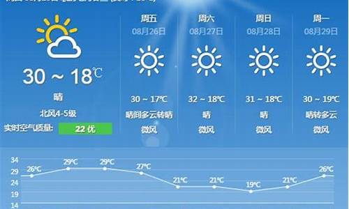 8月29日北京天气预报_8月29日北京天气预报