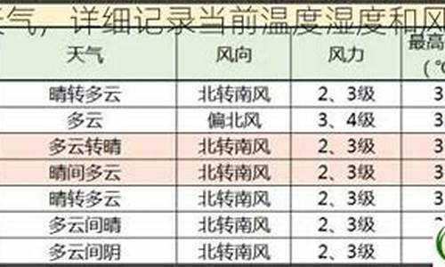 徐家汇天气预报_徐家汇天气