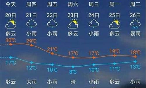 建瓯天气预报15天查询降水概率_福建建瓯天气预报30天