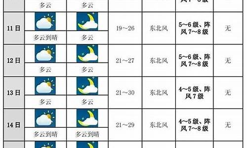 上海未来十天天气预报情况_上海未来十天天气预报