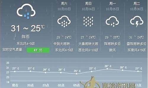 海口天气预报15天查询结果_海南海口天气预报15天查询结果