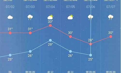 高安天气预报15天查询百度_高安一周天气预报30天详情表