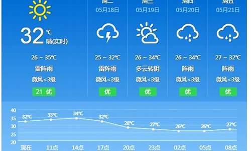 惠州天气实时天气预报_最新惠州天气预报