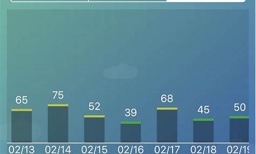 上海24小时空气质量预报_上海实时空气质量查询