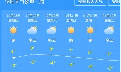 这周的天气预报_本周天气预报