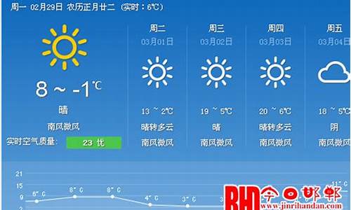 邯郸一周天气预报7天查询结果是什么_邯郸一周天气预报7天查询