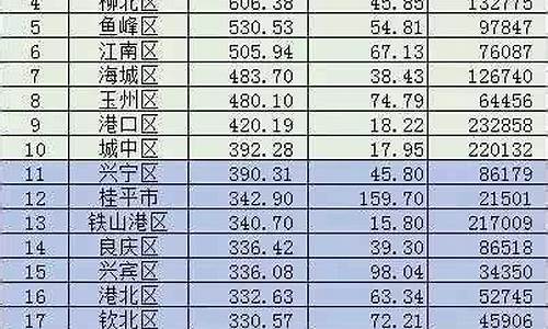 广西10个最穷县名单玉林_广西10个最穷县名单