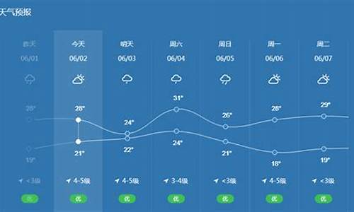 宁波天气预报30天气情况_宁波30天天气查询