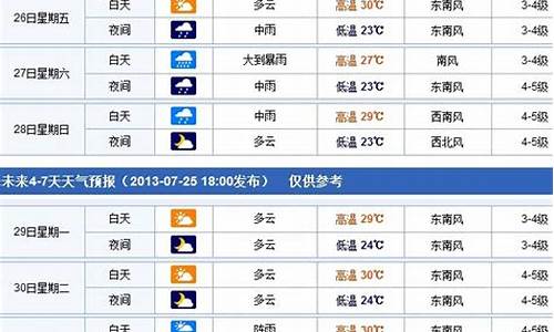 查一下烟台一周天气预报表_山东烟台一周天气预报七天