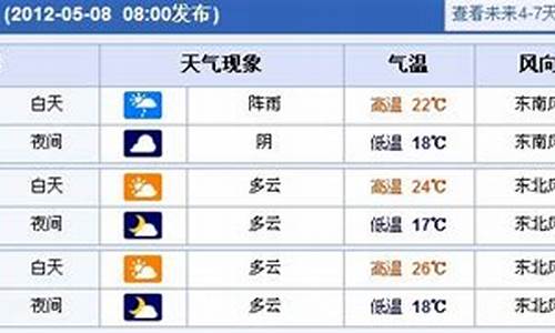 上海未来一周天气情况怎样分析最新消息今天_上海未来1周天气情况