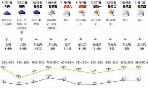 深圳天气报告近三天_深圳天气报告近三天