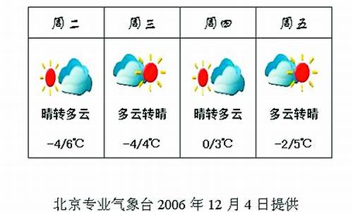 以前一周天气怎么形容_之前一周的天气预报