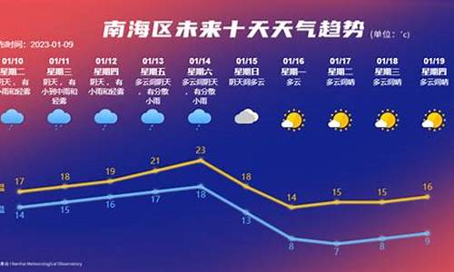 南海天气预报_南海天气预报30天查询