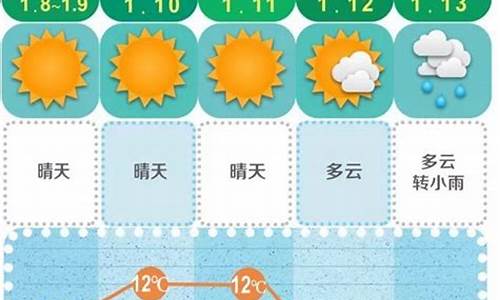 长沙未来15天天气预报精准_长沙未来15天天气预报