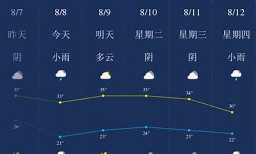 西安天气8月份天气预报查询_西安天气8月份天气