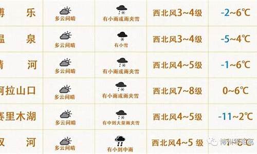 博乐天气预报15天准确_博乐天气预报