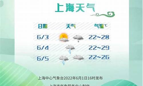 上海未来一周天气情况_上海未来一周天气预报表最新查询