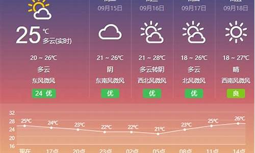 盐城天气预报15天最新消息_盐城天气预报15天最新消息查询结果电话