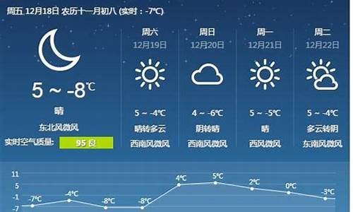 唐山天气15天预报查询_唐山地区天气预报15天