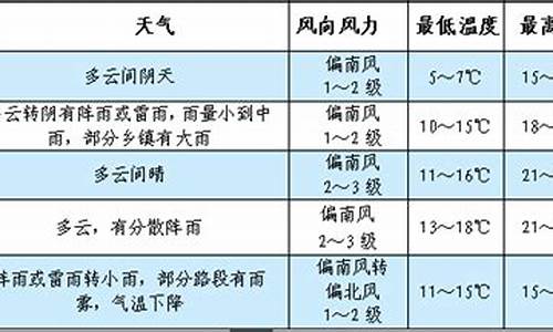 黎平天气预报查询一周15天气预报_黎平县天气预报15天查询结果