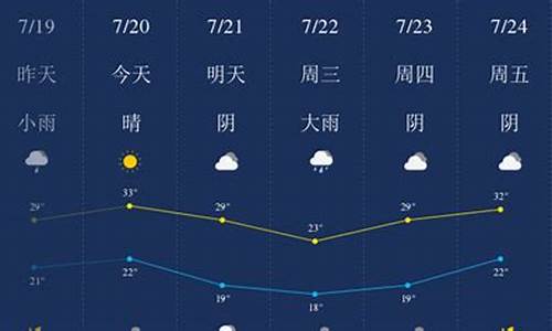 新乡今天天气预报_新乡今天天气预报最新