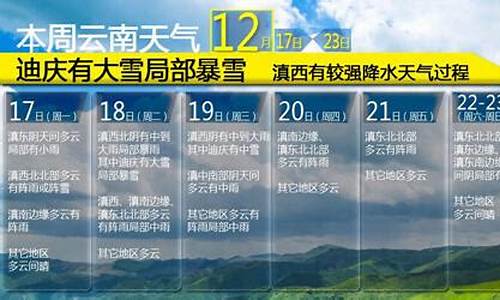 昆明24小时天气预报_昆明24小时天气预报查询最新