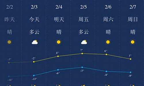 锦州一周天气预报_锦州一周天气预报一周7天查询结果是什么