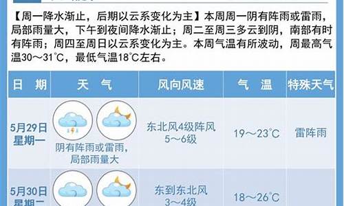 宿迁天气预报7天查询_宿迁天气预报7天