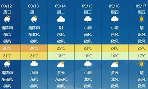 下周北京天气预报查询一周气温_下周北京天气预报查询一周