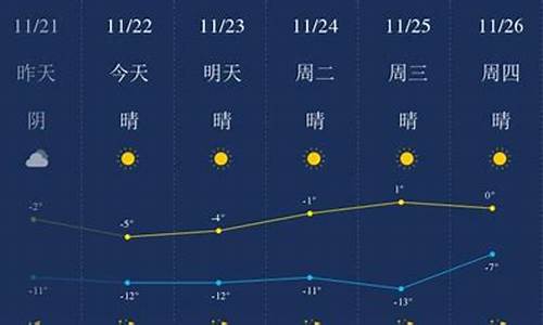 包头天气预报一周7天2345_包头天气预报一周7天查询结果是