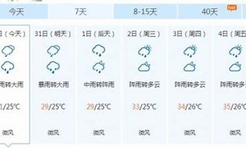 南平天气预报一周天气_南平天气预报一周天气预报