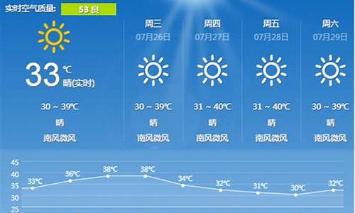 湖南长沙天气预报15天查询最新消息_湖南长沙天气预报15天查询