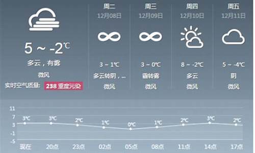 北京天气预_北京天气预报15天