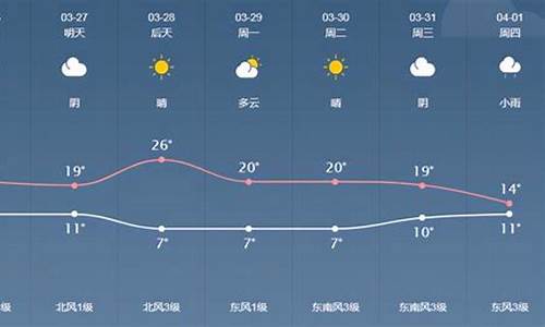 泰来天气预报15天查询泰来天气预报15天_泰来天气预报15天