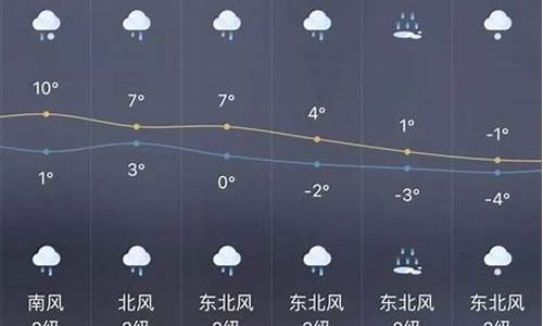 周口一周天气预报15天_周囗一周天气查询最新消息