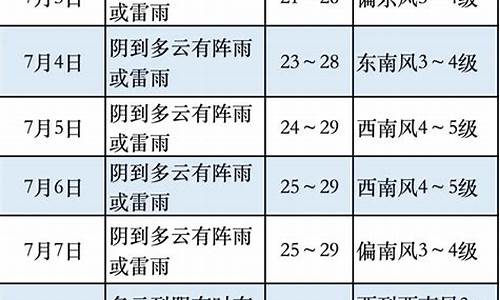 上海奉贤南桥镇天气预报_奉贤南桥天气预报天气