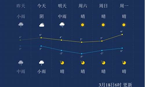 鄂尔多斯天气预报15天查询一下_鄂尔多斯天气预报15天查询