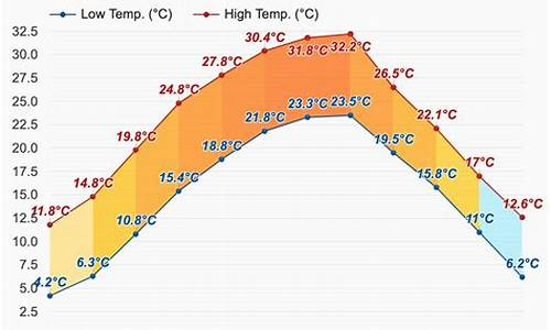 盐亭天气预报10天_盐亭天气2345天气预报