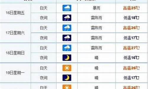 长春市一周天气实况_长春一周天气15天查询结果最新消息最新