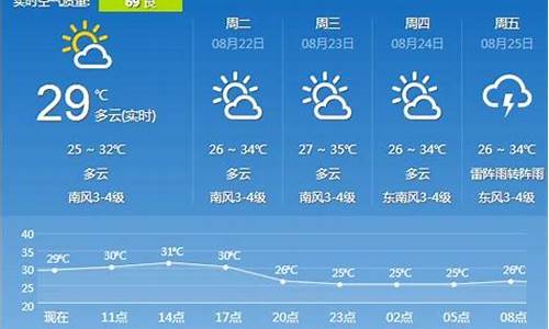 镇江天气预报一周7天10天15天查询_镇江天气预报24小时天气预报