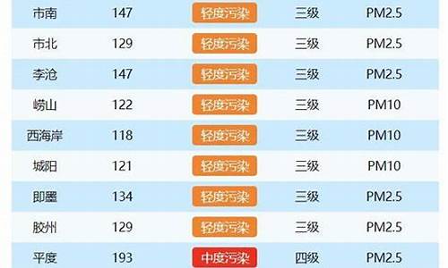 青岛空气质量预报_青岛空气质量实时