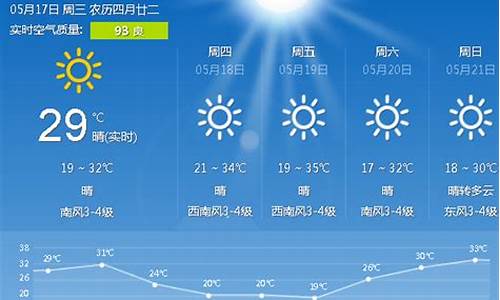 唐山气象预报15天查询_唐山气象预报15天