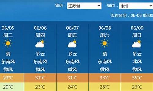 丰县天气预报15天查询2345_丰县天气预报顺河最新消息