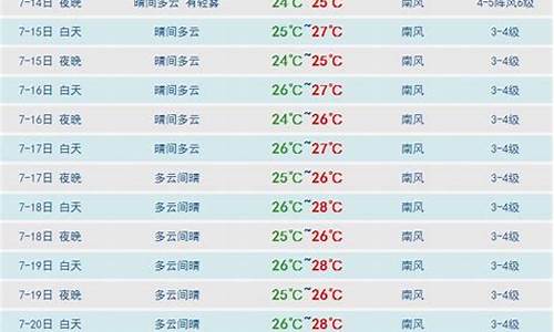 三亚天气30天精准预报查询_三亚天气30天精准预报