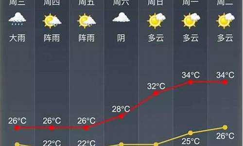 威海十五日的天气预报_威海十五日天气预报15天