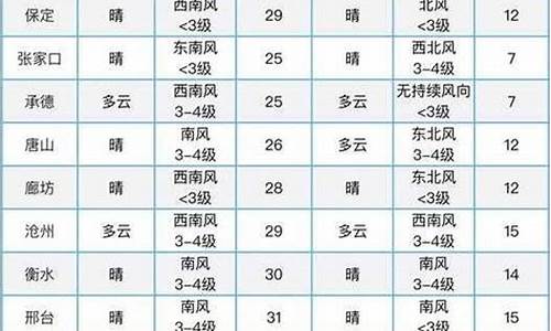 和林格尔县天气预报查询60天_和林格尔县天气预报穿衣指数