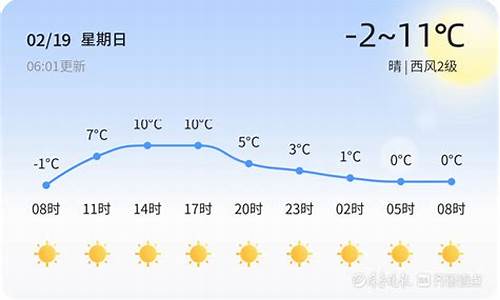 德州天气预警_德州天气预警乐陵市天气