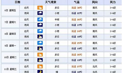 鞍山一周天气预报15_鞍山一周天气预报15天