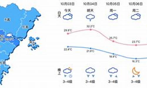 天气预报温州市瓯海区15天查询结果_天气预报温州市